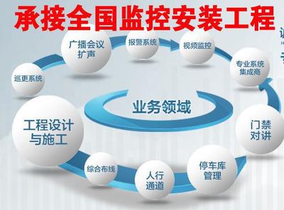 工廠監控弱電維護施工 專業服務與設備廠家直銷方案